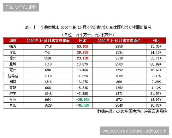 大型体育赛事预热期玩球波胆基本面怎么看避坑防骗